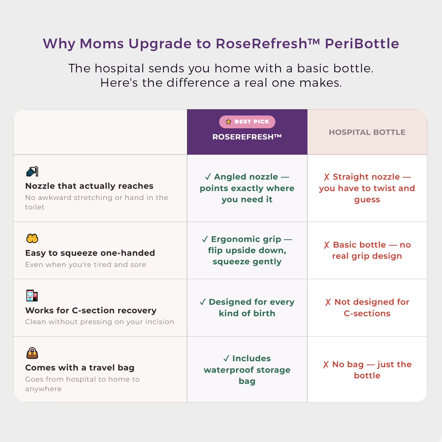RoseRefresh™ PeriBottle